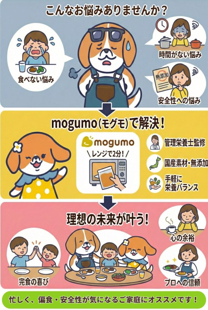 モグモおすすめ図解
こんなお悩みありませんか？
mogumo(モグモ）で解決
理想の未来が叶う