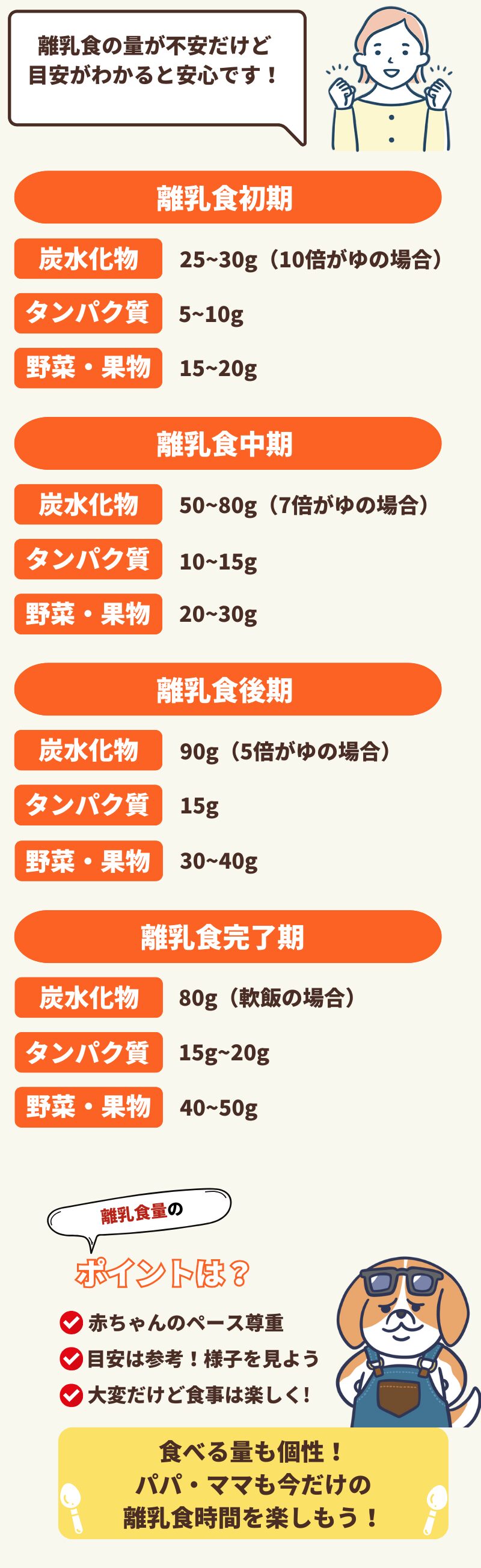離乳食の量まとめ図解
