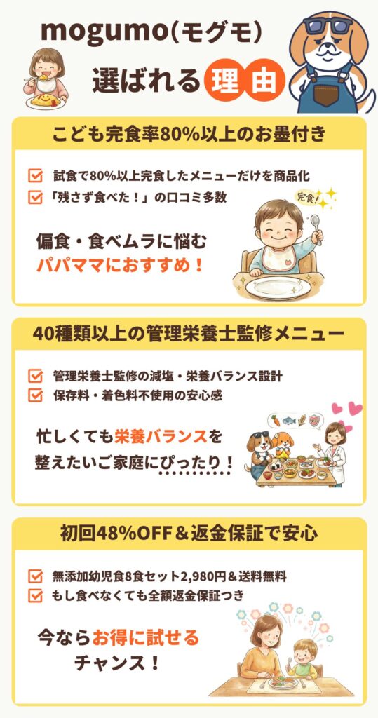 mogumo（モグモ）が選ばれる3つの理由図解