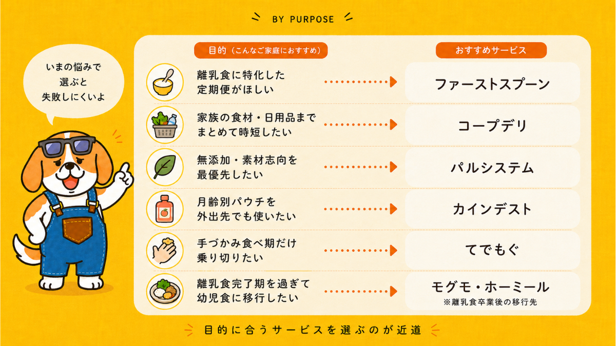 目的別に選ぶ離乳食宅配おすすめサービスのマトリクス図解