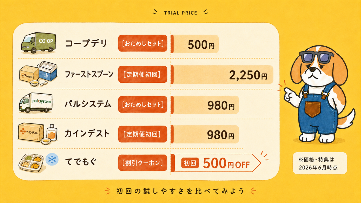 離乳食宅配5社の初回お試し価格を種別ラベル付きで比較した図解
