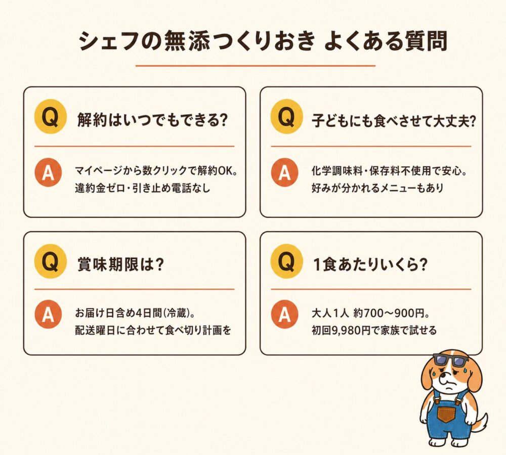 シェフの無添つくりおきのよくある質問の図解