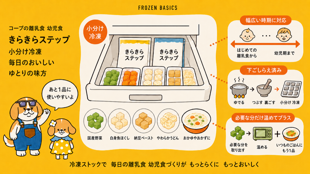 コープの離乳食きらきらステップの小分け冷凍と使い方の図解