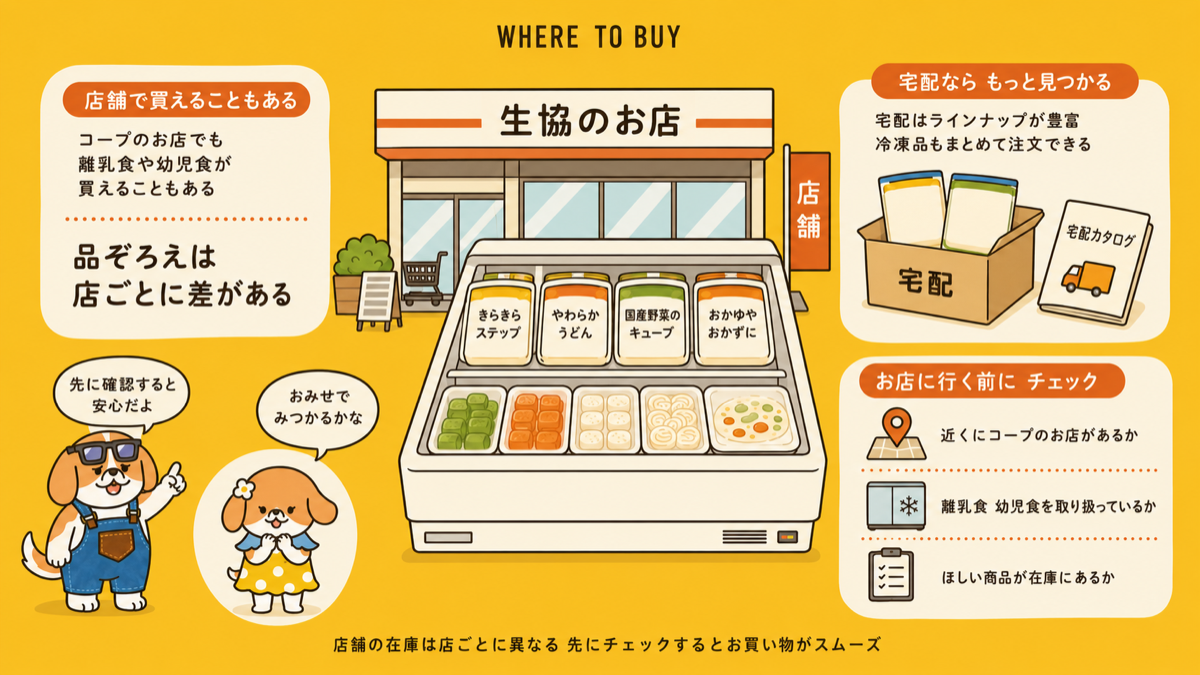 コープの離乳食が店舗で買えるかの確認ポイントの図解