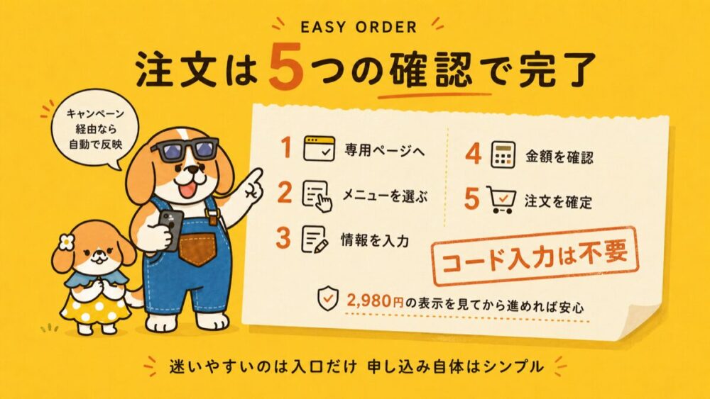 mogumoクーポンの注文5ステップフロー図をさぶじが案内し娘犬が完了に喜ぶ図解