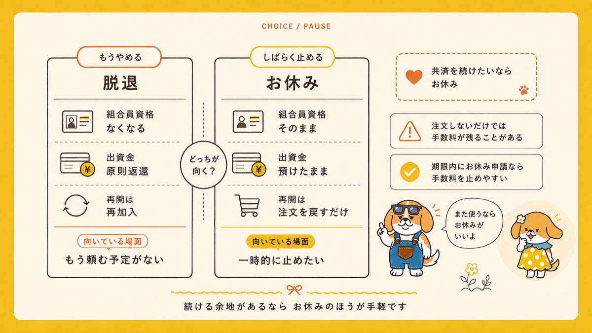 パルシステムをもう頼まないなら脱退しばらく止めたいだけかお休み共済や保険を続けたいならお休みという判断の分かれ方をさぶじが案内する図解