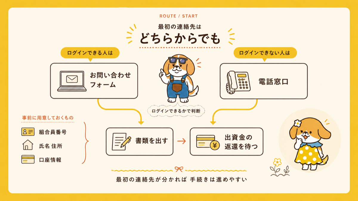 パルシステムの脱退はインターネット登録の有無やわからない場合で連絡の入り口が2つに分かれどちらも書類の提出に合流しそのあと出資金の手続きに進むことをさぶじが案内する図解