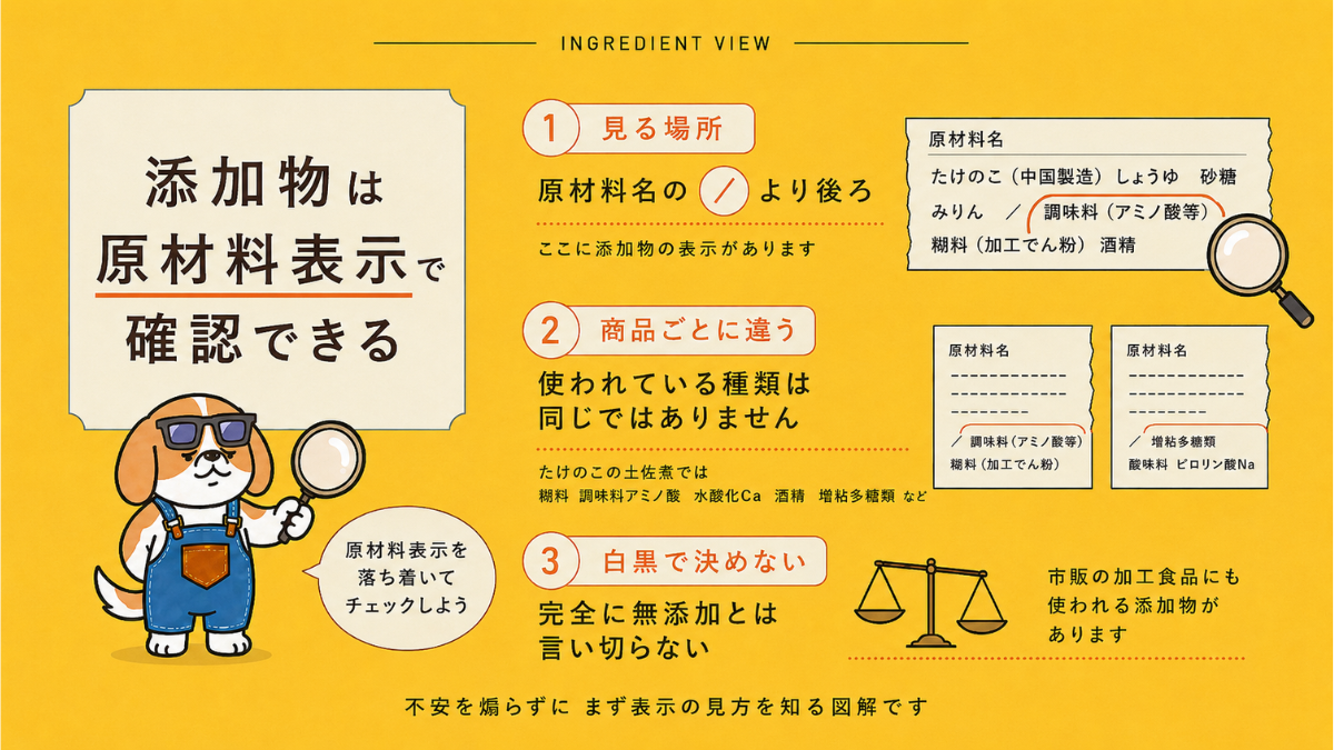 ツクリオの添加物を原材料表示で確認する方法を示した図解