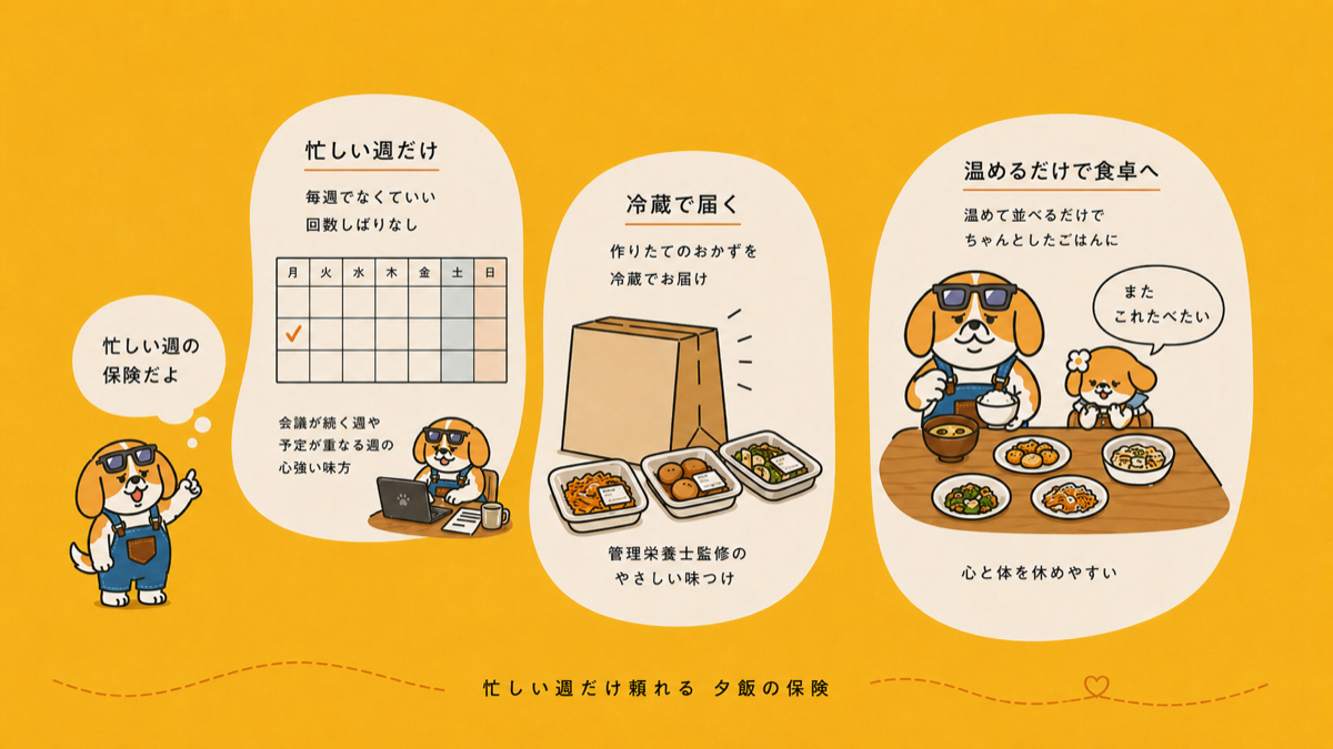 忙しい週だけ手料理サブスクに頼るわが家の使い方の図解