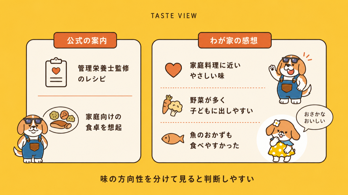 ツクリオの味について公式の案内とわが家の感想を分けて整理した図解