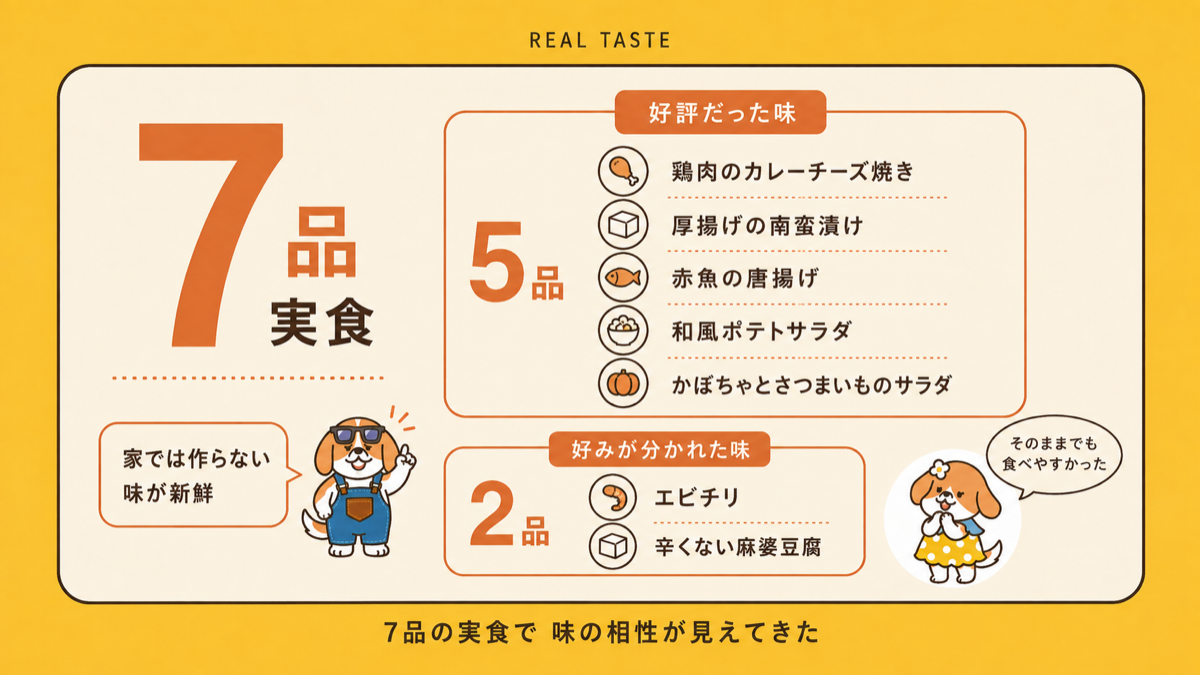 家族4人で実食した7品のうち好評だった5品と好みが分かれた2品を整理した図解