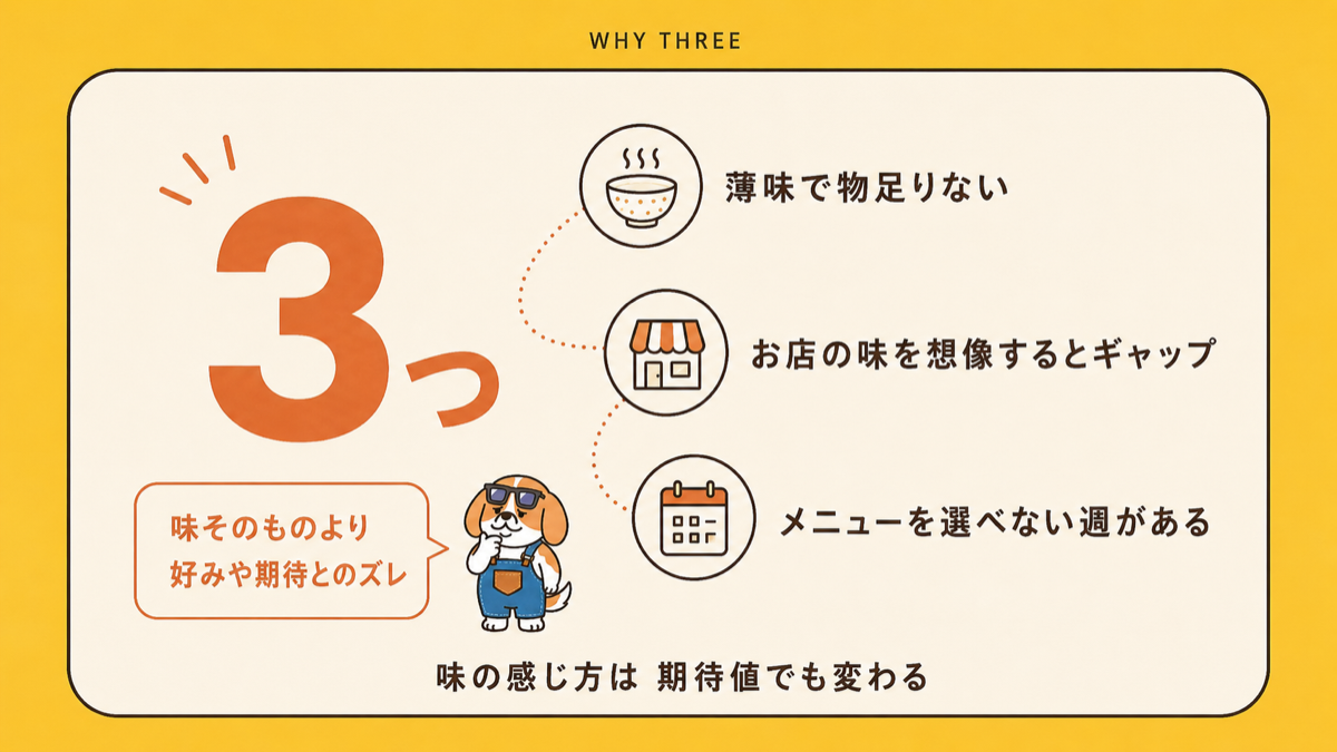 ツクリオがまずいと言われる3つの理由は味そのものより好みや期待とのズレであることを示す図解