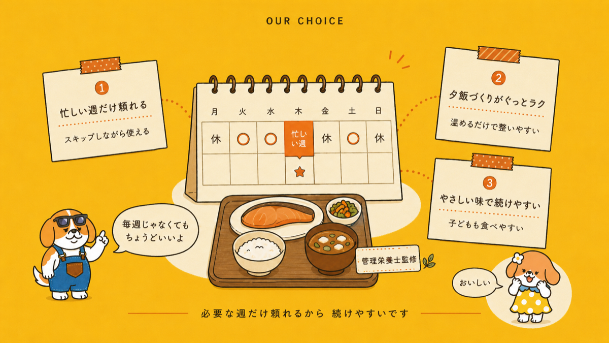 ツクリオは定期便でも回数の縛りがなくスキップで忙しい週だけ使える使い方をさぶじキャラと娘犬が解説する図解