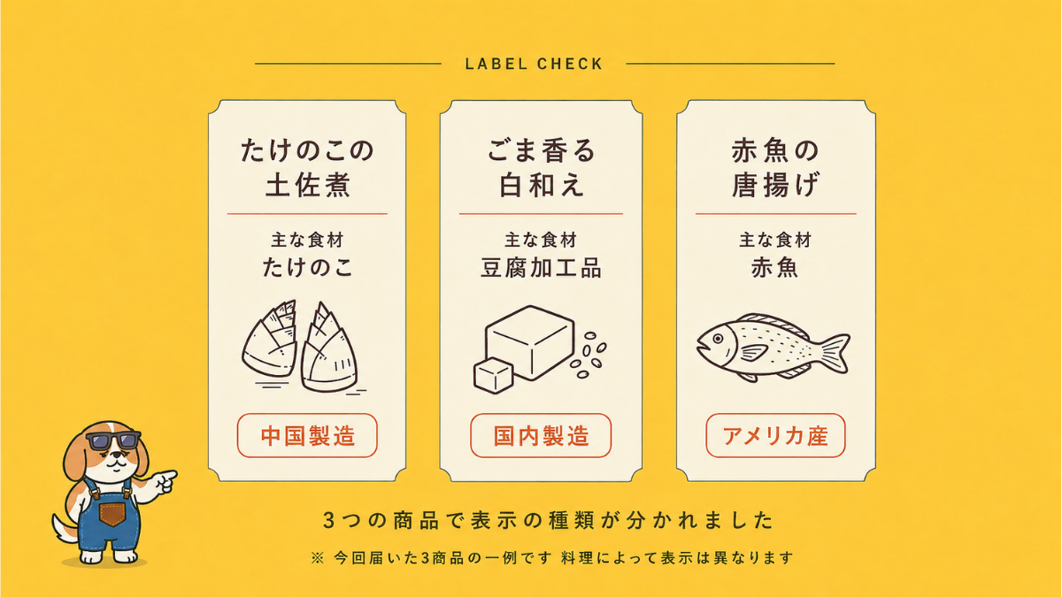 ツクリオの届いた3商品の産地表示を比較した図解（たけのこ中国製造・豆腐加工品国内製造・赤魚アメリカ産・製造はいずれも国内）